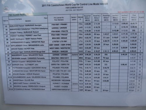 Фотография таблицы результатов соревнований F2C