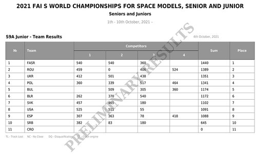 S9A_Junior_Team_Results.jpg